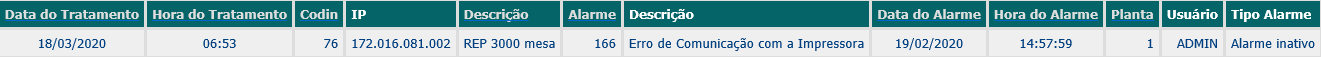 3. 3º. Passo - Visão do Relatório